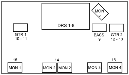 Stage plan